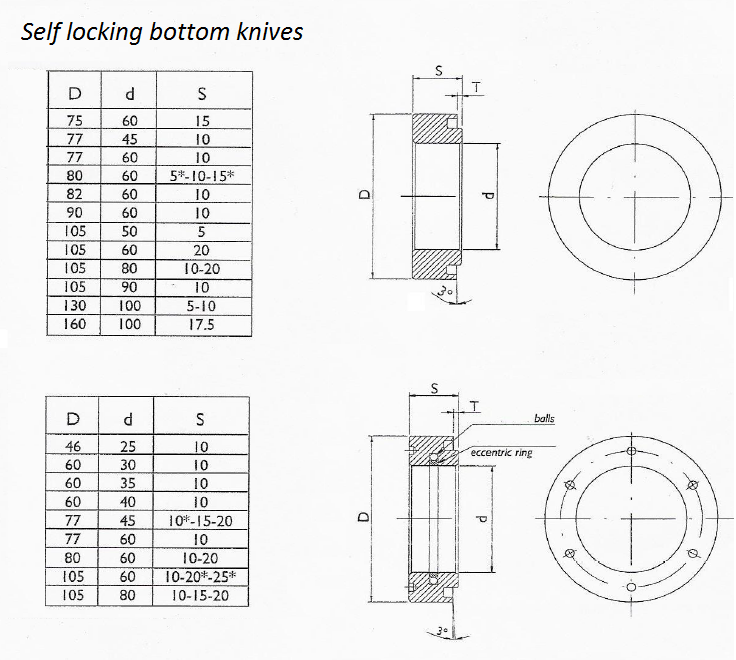 self locking bottom knives