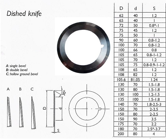 ceramic cutting circular knife kitchen