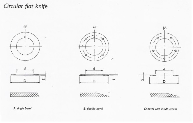 circular flat knife