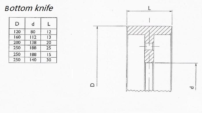 Bottom knife